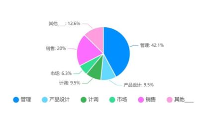 2022年出境旅游業務專項調研報告 復蘇與變革中的新趨勢