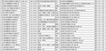 許可旅行社經營出境旅游業務公告（2017年第9號）